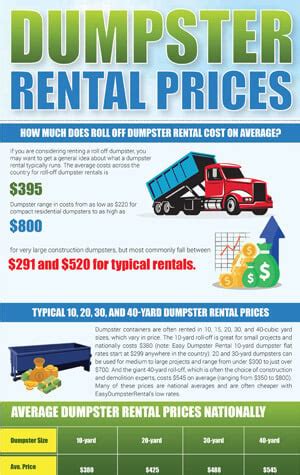 Dumpster Rental Rates Burt, NY .